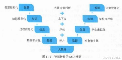 系統(tǒng)集成項目管理 數(shù)字化轉(zhuǎn)型與元宇宙的融合——基于信息技術咨詢服務的視角